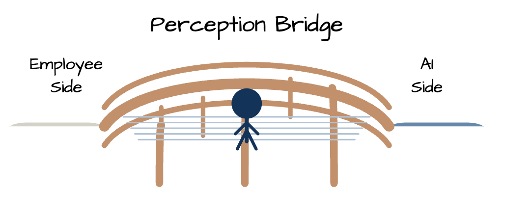 The AI Perception Gap episode artwork