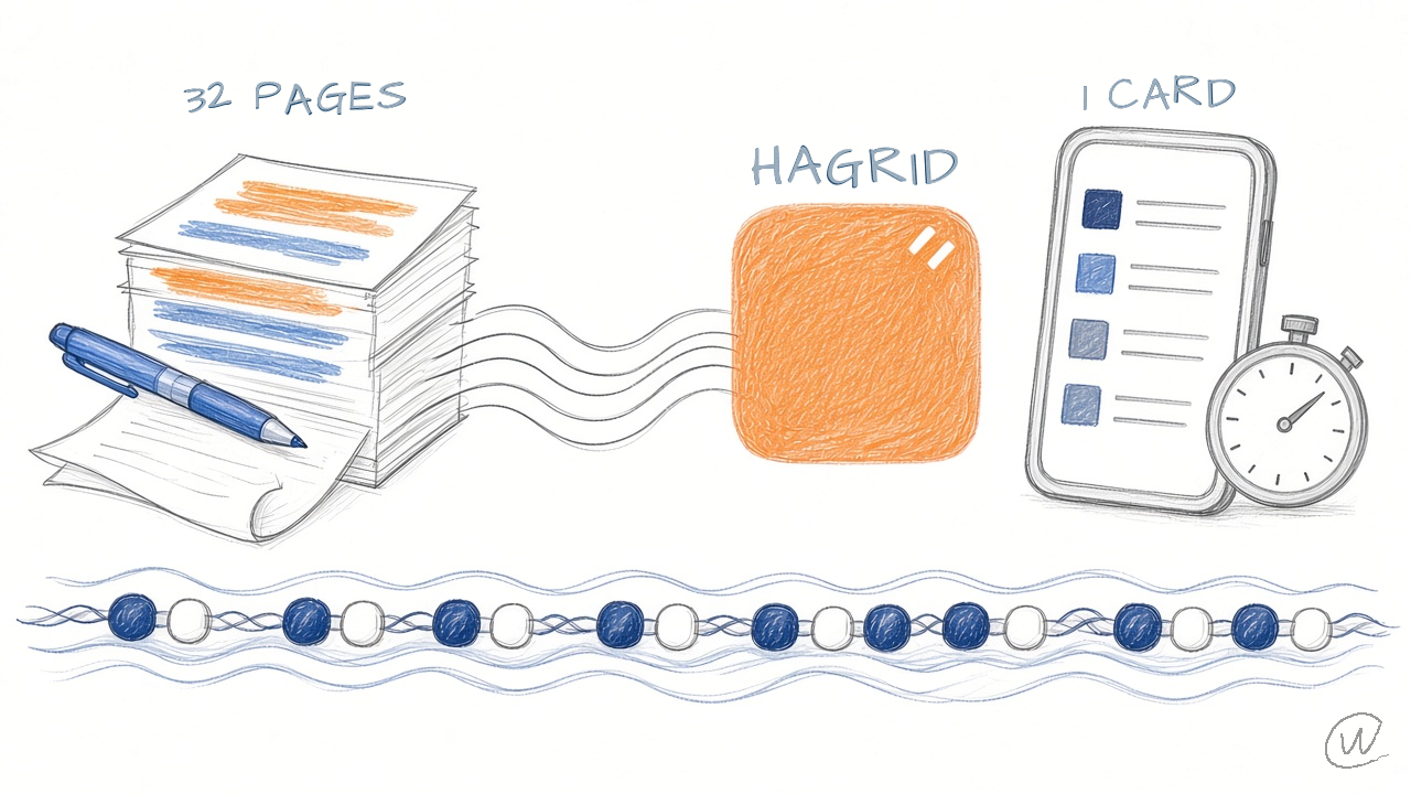 Pencil sketch: a stack of 32 highlighted pages flows into an orange Grok Bot named Hagrid and comes out as one simple card on a phone.