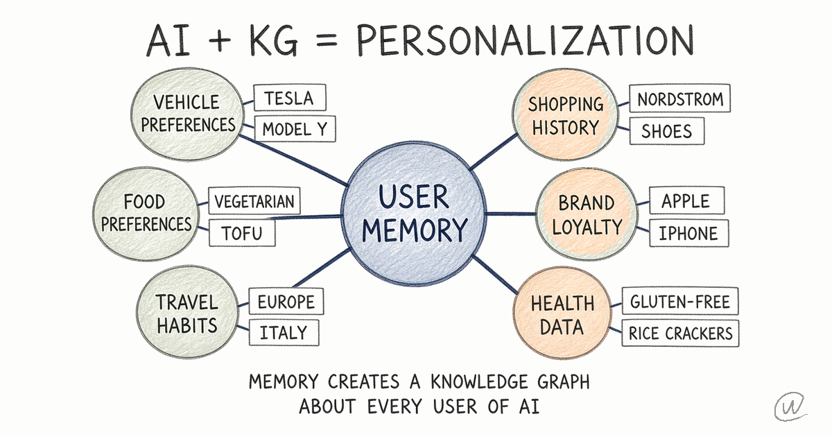 AI Memory Features Will Transform Search and Marketing episode artwork