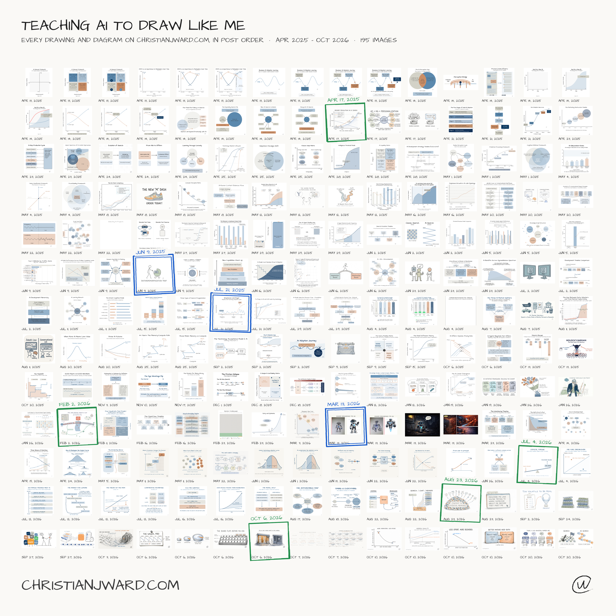 Collage of every drawing and diagram from christianjward.com in post order