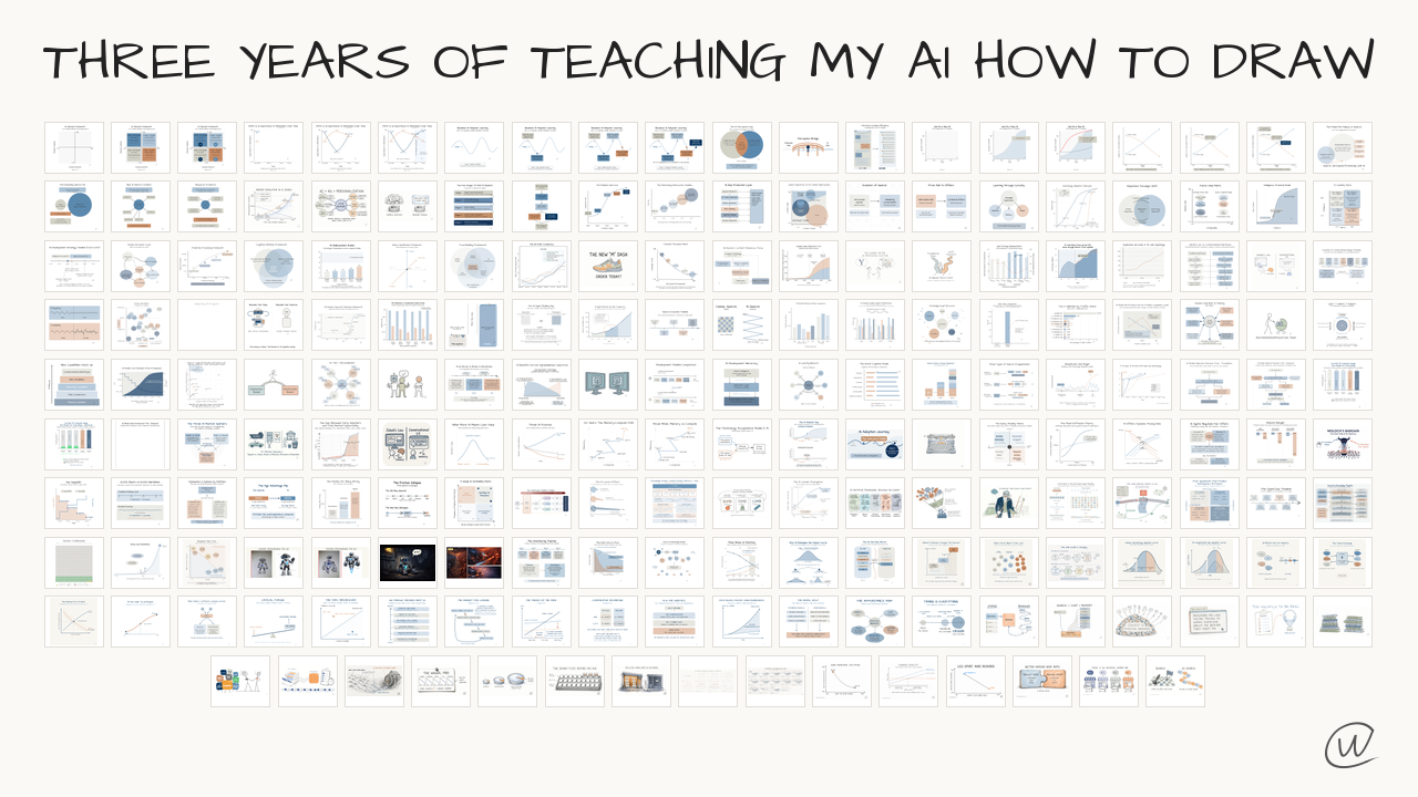Title card reading Three years of teaching my AI how to draw over a collage of every drawing on christianjward.com
