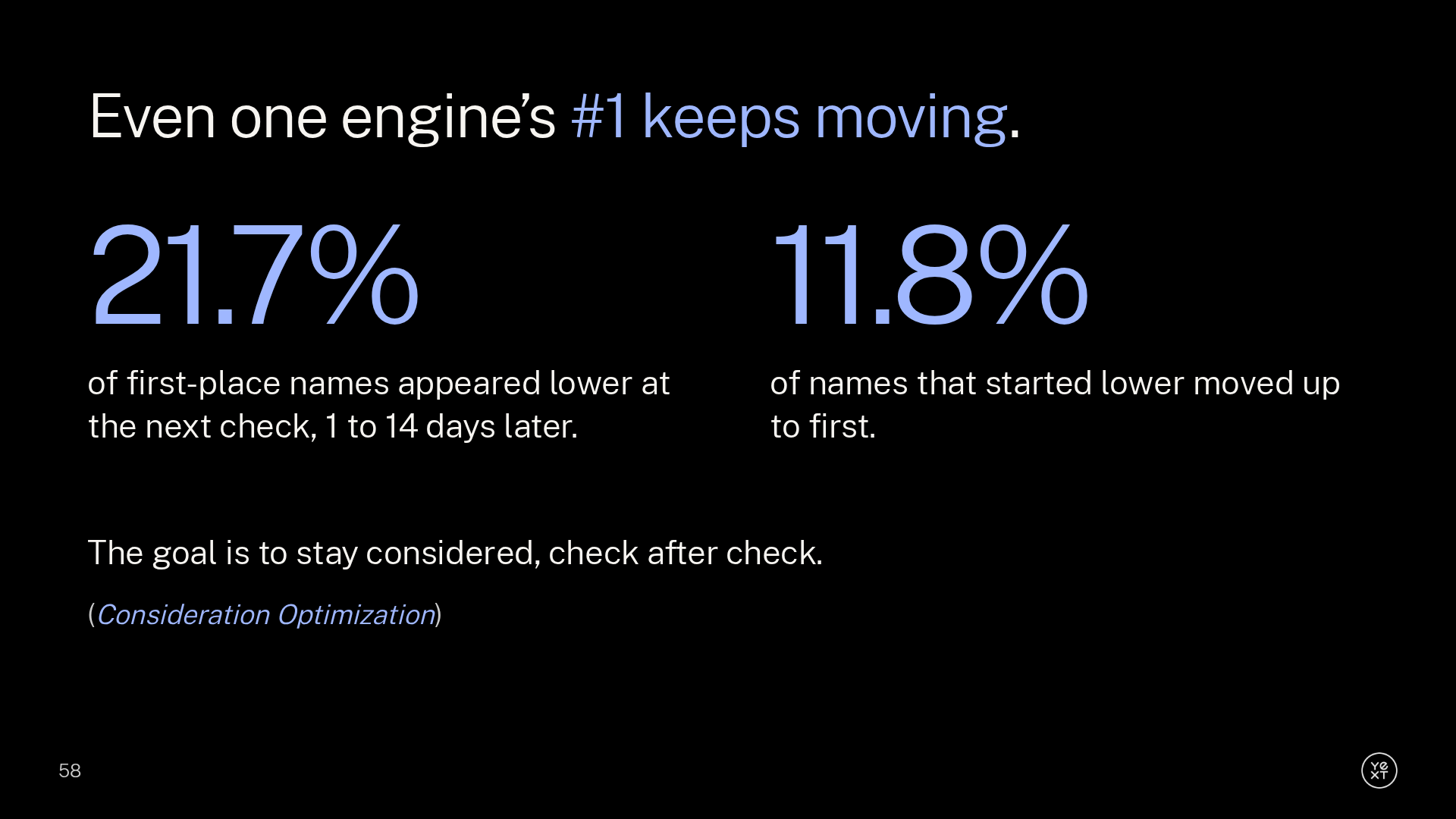 Slide showing 21.7% of first-place names were lower at the next check